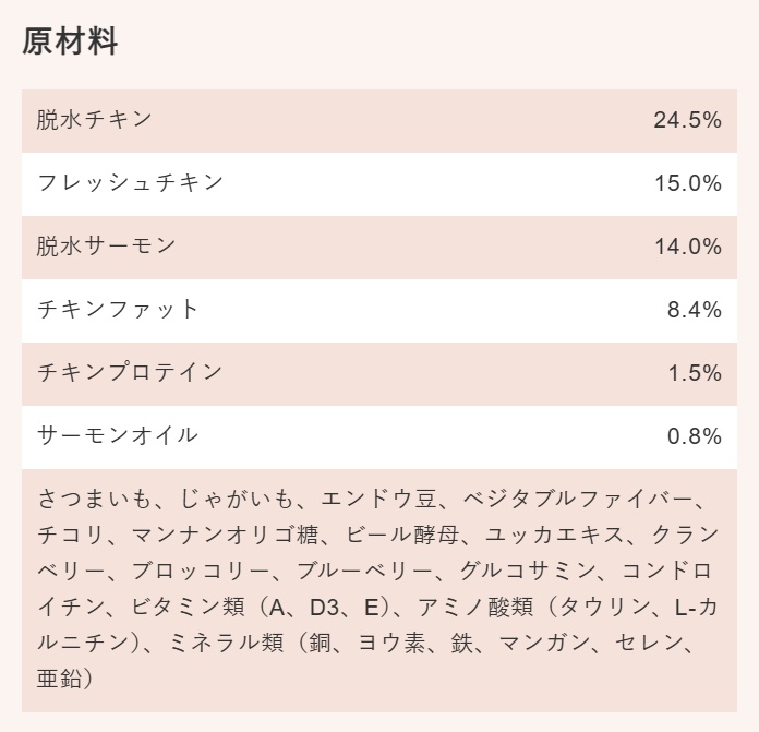 グランツキャットフード原材料