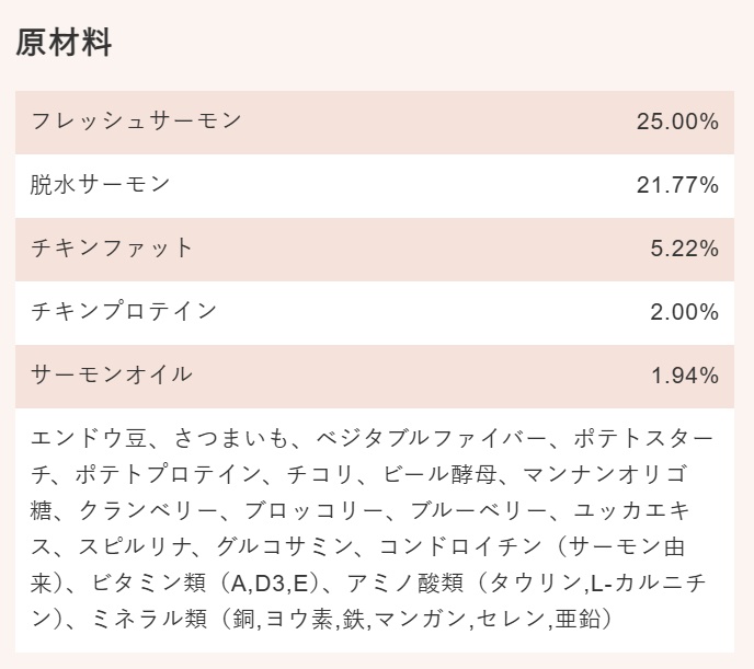 グランツキャットフード原材料