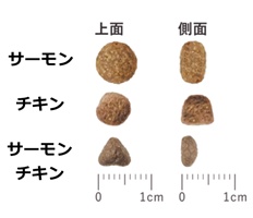 グランツキャットフードの粒