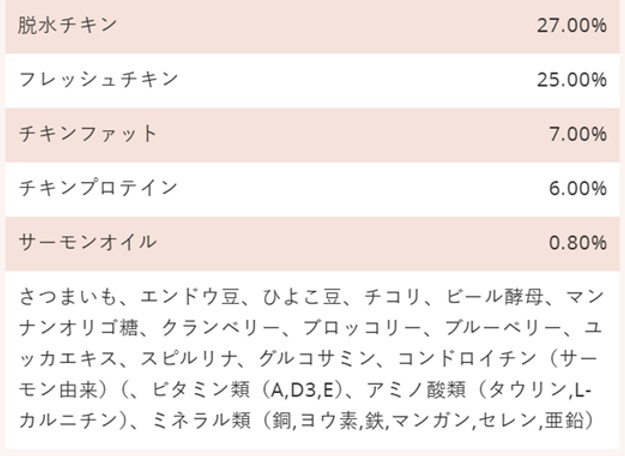 グランツキャットフードの原材料